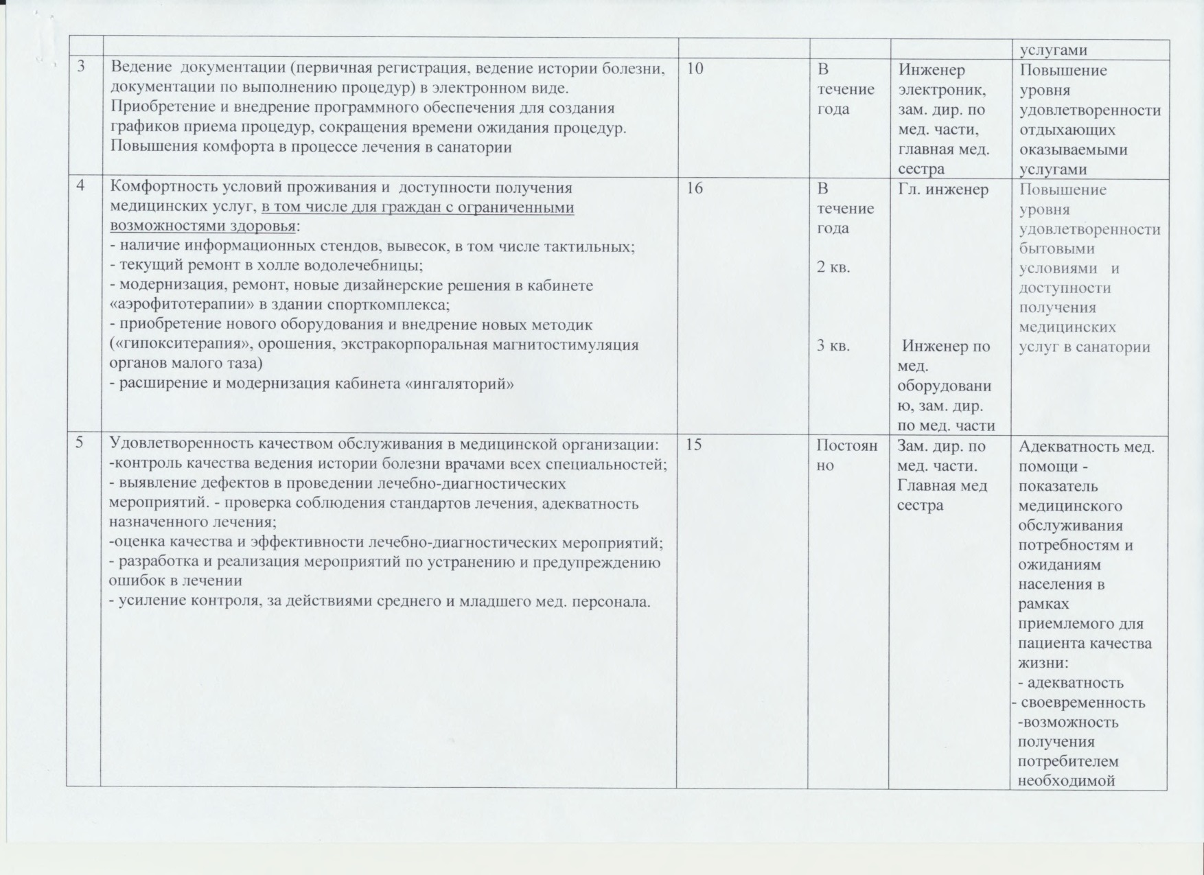 План мероприятий по повышению качества оказания социальных услуг